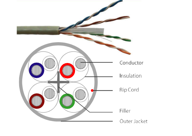 cat6 cable price in bd